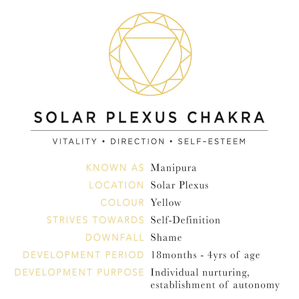 Daisy London Solar Plexus Chakra Silver Coin