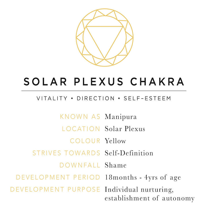 Daisy London Solar Plexus Chakra Silver Coin